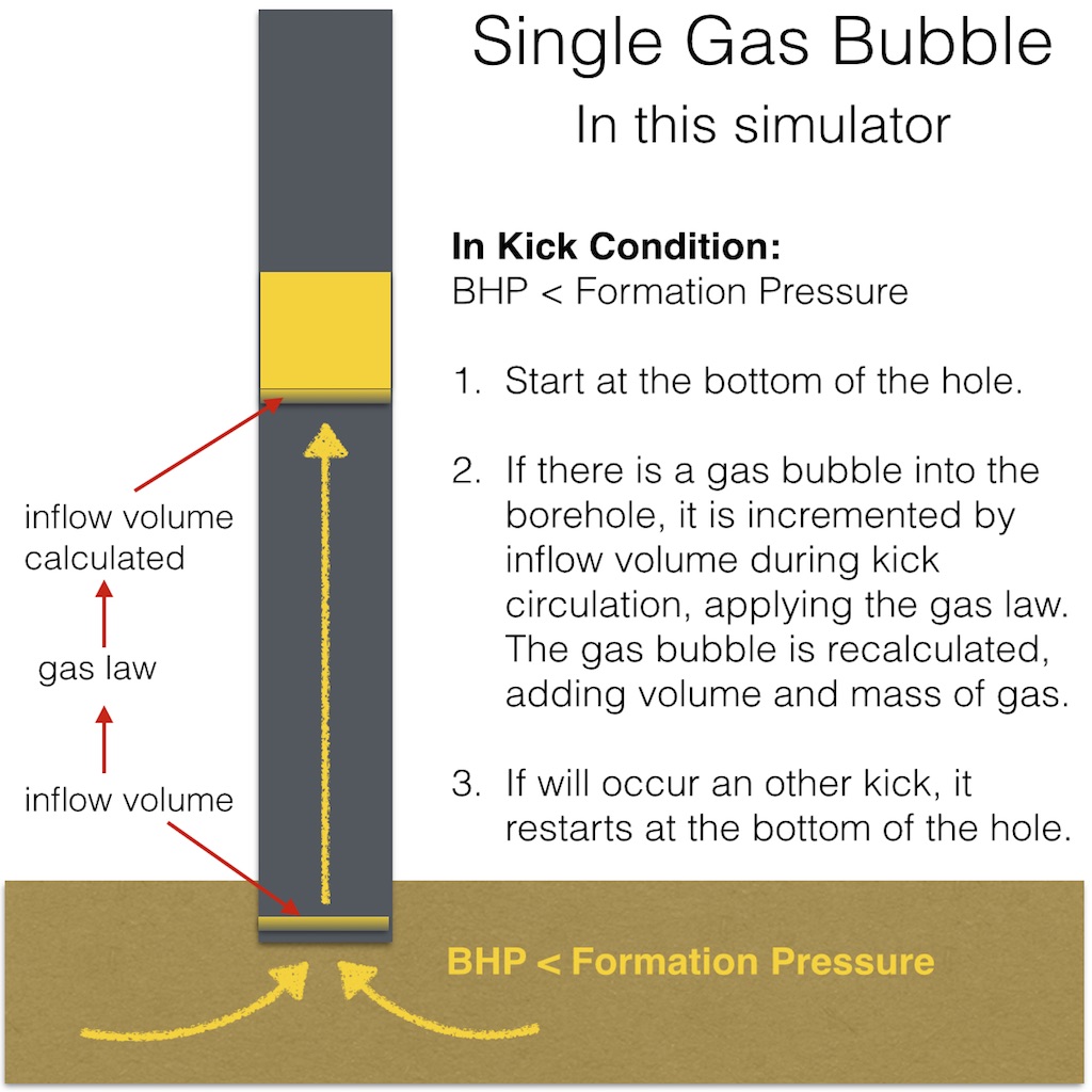 gas_bubble
